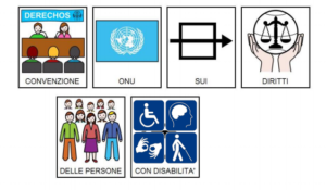 Il nome della Convenzione ONU sui diritti delle persone con disabilità tradotto nei simboli della CAA.